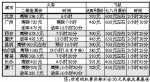 沪昆高铁预计11月30日开通 杭州到昆明8小时 - 浙江网