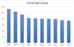 怒夺GDP增幅榜眼 杭州靠啥撞了传统经济强市的腰 - 住房保障和房产管理局