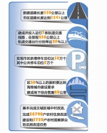 "十三五"规划发布 未来5年杭州将建成什么样 - 住房保障和房产管理局
