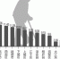 159.13万！杭州60岁以上人口再创新高 - 住房保障和房产管理局