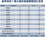 金华：治水铁军，走在前列 - 人民政府