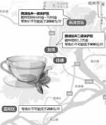 3月27日，龙井茶的价格 - 浙江新闻网