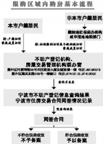 宁波三个区今起限购限贷 三类家庭不得再购住房 - 浙江新闻网