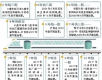 到2021年底 杭州将建成10条地铁线2条城际线 - 浙江新闻网
