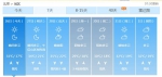 北京今明天晴热端午 假期首日将现35℃高温 - 气象