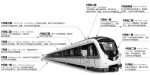 10条地铁线最新最全进展 - 杭州新闻