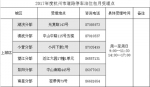 杭州主城区下半年停车包月开始申请 120元/月 - 浙江新闻网