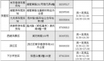 杭州主城区下半年停车包月开始申请 120元/月 - 浙江新闻网