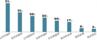 在公众眼里 杭州吸引力指数排名 - 浙江新闻网