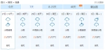 四川茂县垮塌致93人失联 未来四天气温低多小雨 - 气象