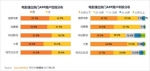 图为电影演出热门APP用户性别分布和用户年龄分布。　供图 - 浙江新闻网