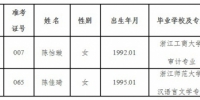 2017年浙江省审计科研所拟聘用人员公示 - 审计厅