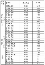 浙江省气象局发布《浙江省2016年度负氧离子监测（试验）报告》 - 气象