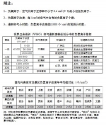浙江省气象局发布《浙江省2016年度负氧离子监测（试验）报告》 - 气象