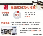 浙江农村文化礼堂也有星级了 3年复评一次 - 浙江新闻网