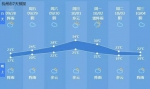 杭州气温似“过山车” 后天又要蹿上34℃ - 浙江新闻网