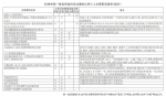 杭州人身份证大用场 今起医保续保等203个事项靠它就能搞定 - 杭州新闻