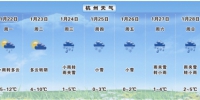 周三起雨雪天气将登场 杭城最低气温跌至0℃ - 浙江新闻网