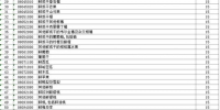 中国对美国128项进口商品加征关税（附清单） - 浙江新闻网