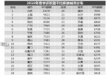 2018春季平均薪酬出炉 杭州8500元排全国第四 - 浙江新闻网
