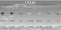 今天杭城仍有中到大雨 明天最高气温20℃ - 浙江新闻网