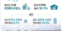 出口结构优化 前4个月浙江外贸增长超一成 - 浙江网