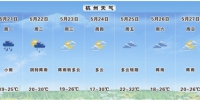 “小满”来了！杭州本周雨水绵绵 天气凉凉 - 浙江新闻网