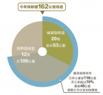 杭州绿道建设超2000公里 今年将新建162公里 - 浙江新闻网