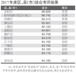 2017年度杭州综合考评“成绩单”公布 - 浙江新闻网