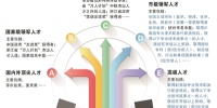 杭州市发布高层次人才分类目录修订版 - 浙江新闻网