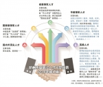 杭州市发布高层次人才分类目录修订版 - 浙江新闻网