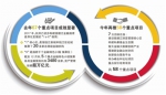 杭州加快金融港湾建设 今年再推58个重点项目 - 浙江新闻网