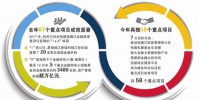 杭州加快金融港湾建设 今年再推58个重点项目 - 浙江网