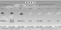 周三起天气回归晴好 35℃的高温天也将伴随而来 - 杭州网