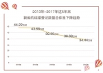"现在的年轻人实在太宅" 浙江结婚率全国倒数第二 - 浙江新闻网