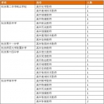 杭州多家事业单位招聘72人！看看有哪些热门岗位 - 杭州网