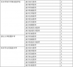 杭州多家事业单位招聘72人！看看有哪些热门岗位 - 杭州网