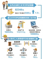 杭州发布2018年人力资源市场工资指导价位 今年杭州企业职工年平均工资82348元 - 杭州网