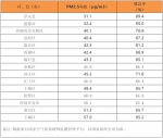 上半年杭州环境质量报告来了 你住的城区排第几 - 杭州网