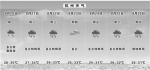 本周冷空气带来降温降水 最高温不超35℃ - 杭州网