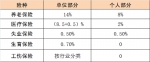 @全省职工 浙江各地社保基数调整，你的工资有新变化 - 杭州网