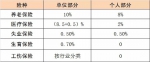 @全省职工 浙江各地社保基数调整，你的工资有新变化 - 杭州网