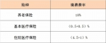 @全省职工 浙江各地社保基数调整，你的工资有新变化 - 杭州网