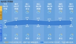 杭州今天出伏！天气要凉快了？别急 还有“秋老虎”不可大意…… - 杭州网