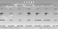 本周杭城多阵雨天气 最高气温不超35℃ - 杭州网