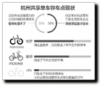 8月大限已到 杭州还有4万多辆共享单车没运走 - 杭州网