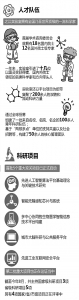 之江实验室一周岁了 五大研究中心挂牌成立 - 杭州网