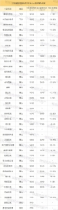 终于，终于，杭州超过一半的二手房跌价了！最新最全二手房成交榜 - 杭州网