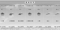 “阳光余额”不足 本周杭州阴阴雨雨气温凉凉 - 杭州网