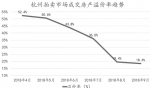 杭州二手房价下跌10％到18％ 10月法拍房成交价普遍打8折 - 杭州网
